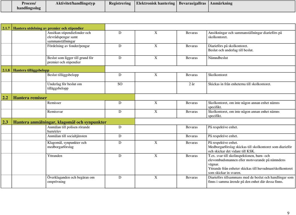 8 Hantera tilläggsbelopp Beslut tilläggsbelopp D X Bevaras Skolkontoret Underlag för beslut om tilläggsbelopp SO 2 