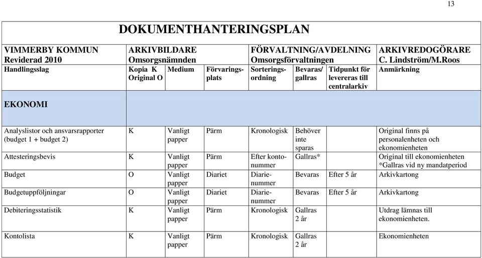 Gallras* nummer Kronologisk Gallras riginal finns på personalenheten och ekonomienheten riginal till