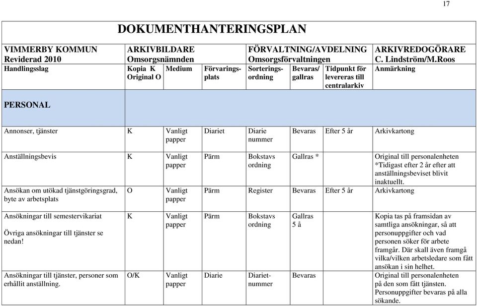 Ansökningar till tjänster, personer som erhållit anställning.