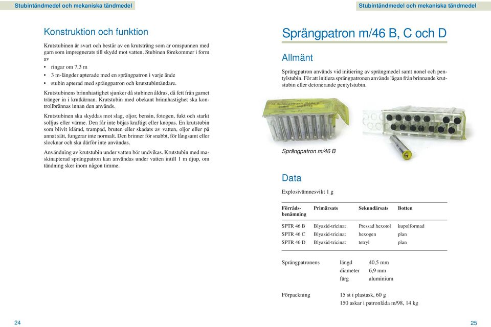 Krutstubinens brinnhastighet sjunker då stubinen åldras, då fett från garnet tränger in i krutkärnan. Krutstubin med obekant brinnhastighet ska kontrollbrännas innan den används.