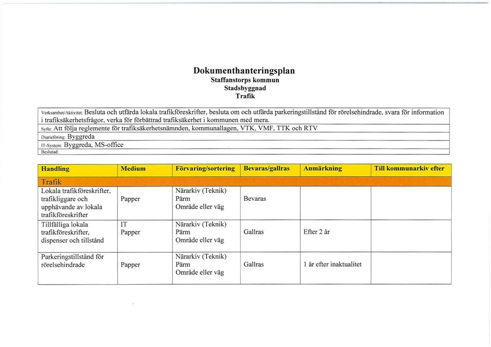 Syfte: Att följa reglemente för trafiksäkerhetsnämnden, kommunallagen, VTK, VMF, TTK och RTV Diariefilring: Byggreda!