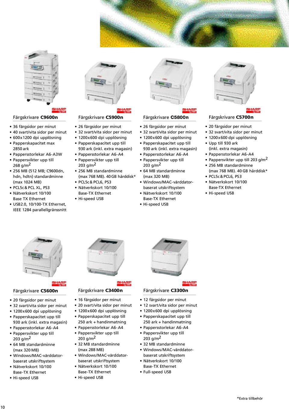 0, 10/100-TX Ethernet, IEEE 1284 parallellgränssnitt 26 färgsidor per minut 32 svart/vita sidor per minut 1200x600 dpi upplösning Papperskapacitet upp till 930 ark (inkl.