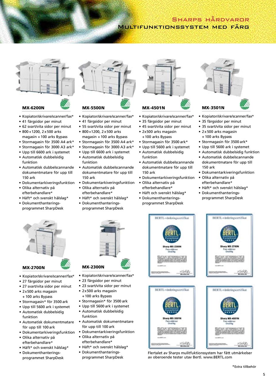 på efterbehandlare* Häft* och svenskt hålslag* Kopiator/skrivare/scanner/fax* 41 färgsidor per minut 55 svart/vita sidor per minut 800 +1200, 2 x 500 arks magasin + 100  på efterbehandlare* Häft* och