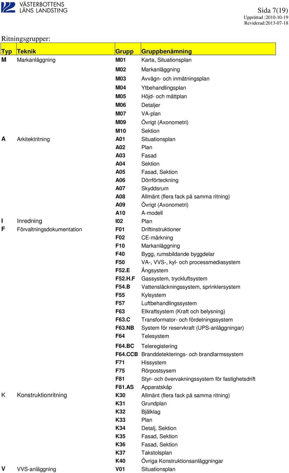 (flera fack på samma ritning) A09 Övrigt (Axonometri) A10 A-modell I Inredning I02 Plan F Förvaltningsdokumentation F01 Driftinstruktioner F02 CE-märkning F10 Markanläggning F40 Bygg, rumsbildande