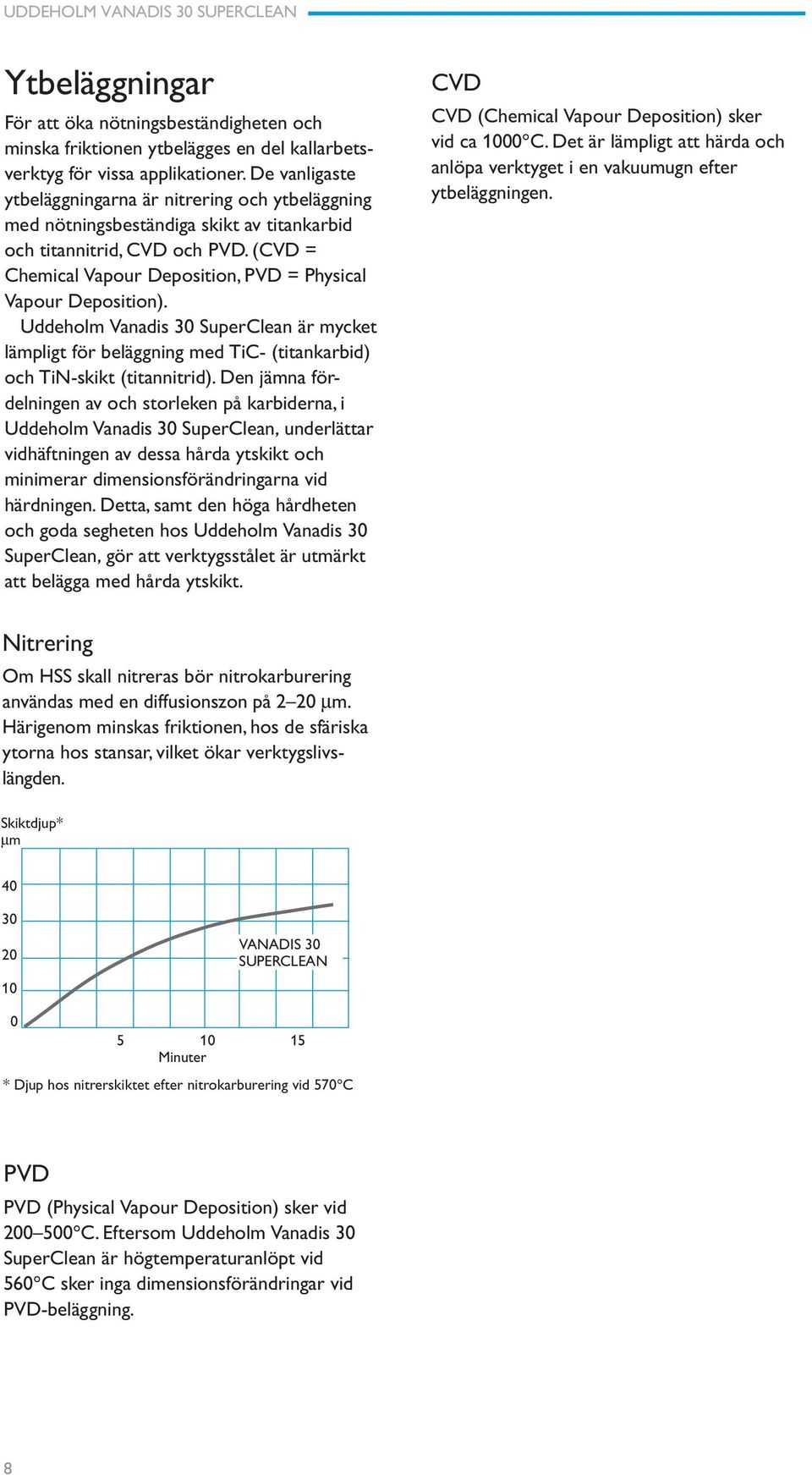 (CVD = Chemical Vapour Deposition, PVD = Physical Vapour Deposition). Uddeholm Vanadis 30 SuperClean är mycket lämpligt för beläggning med TiC- (titankarbid) och TiN-skikt (titannitrid).