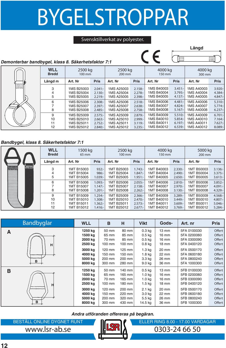 308:- 1MS B25007 2.397:- 1MS B25008 2.485:- 1MS B25009 2.575:- 1MS B25010 2.663:- 1MS B25011 2.752:- 1MS B25012 2.840:- 1MS A25003 2.158:- 1MS A25004 2.278:- 1MS A25005 2.398:- 1MS A25006 2.