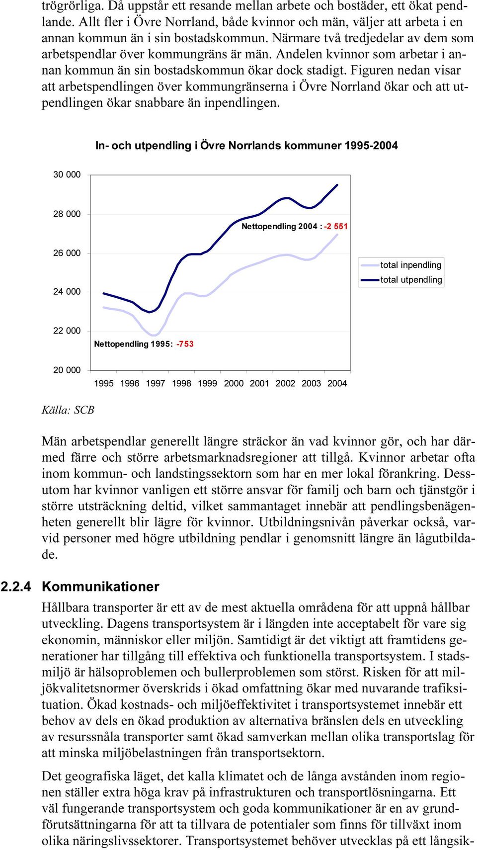 Figuren nedan visar att arbetspendlingen över kommungränserna i Övre Norrland ökar och att utpendlingen ökar snabbare än inpendlingen.