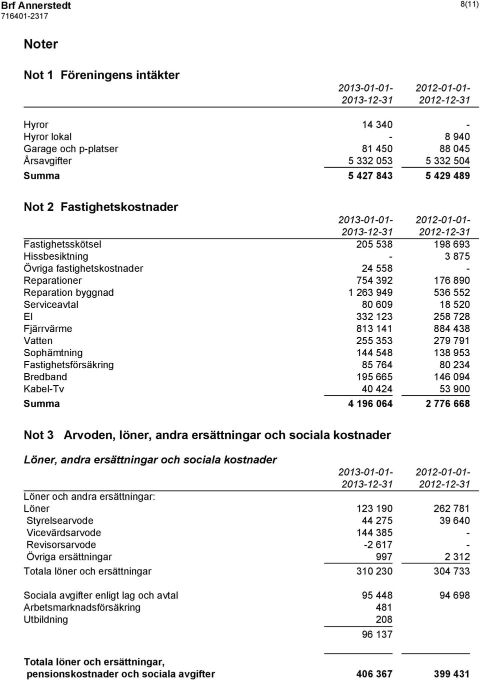 263 949 536 552 Serviceavtal 80 609 18 520 El 332 123 258 728 Fjärrvärme 813 141 884 438 Vatten 255 353 279 791 Sophämtning 144 548 138 953 Fastighetsförsäkring 85 764 80 234 Bredband 195 665 146 094