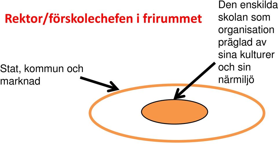 enskilda skolan som organisation