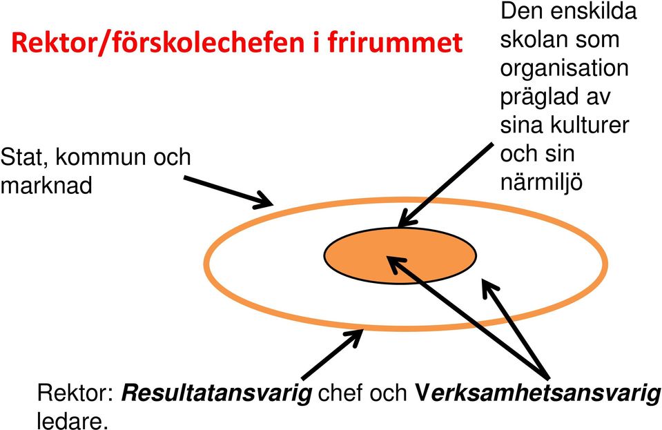 präglad av sina kulturer och sin närmiljö Rektor: