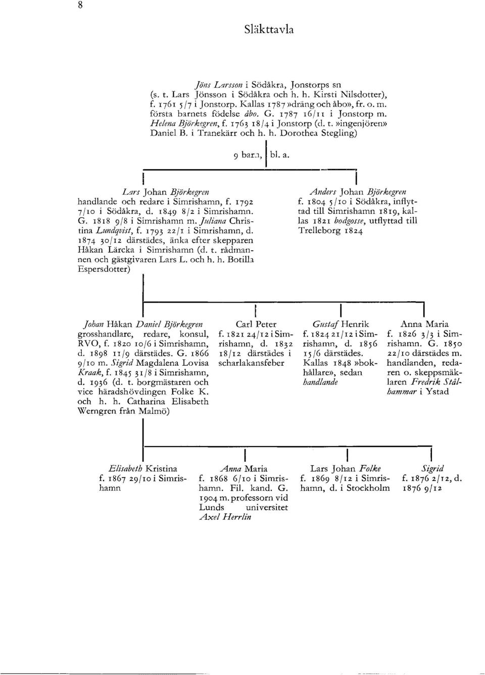 Lars Johan Björkegren handlande och redare i Simrishamn, f. I792 7/Io i Södåkra, d. I849 8/2 i Simrishamn. G. I8I8 9/8 i Simrishamn m. juliana Christina Lundqvist, f. I793 22ji i Simrishamn, d.