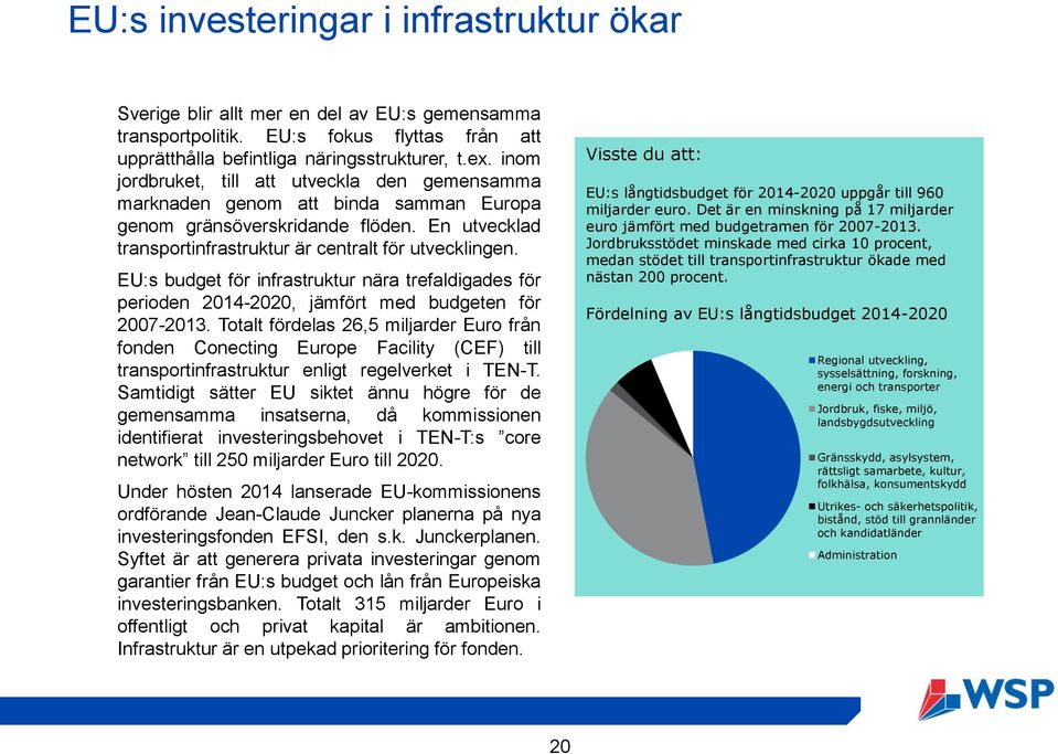 EU:s budget för infrastruktur nära trefaldigades för perioden 2014-2020, jämfört med budgeten för 2007-2013.