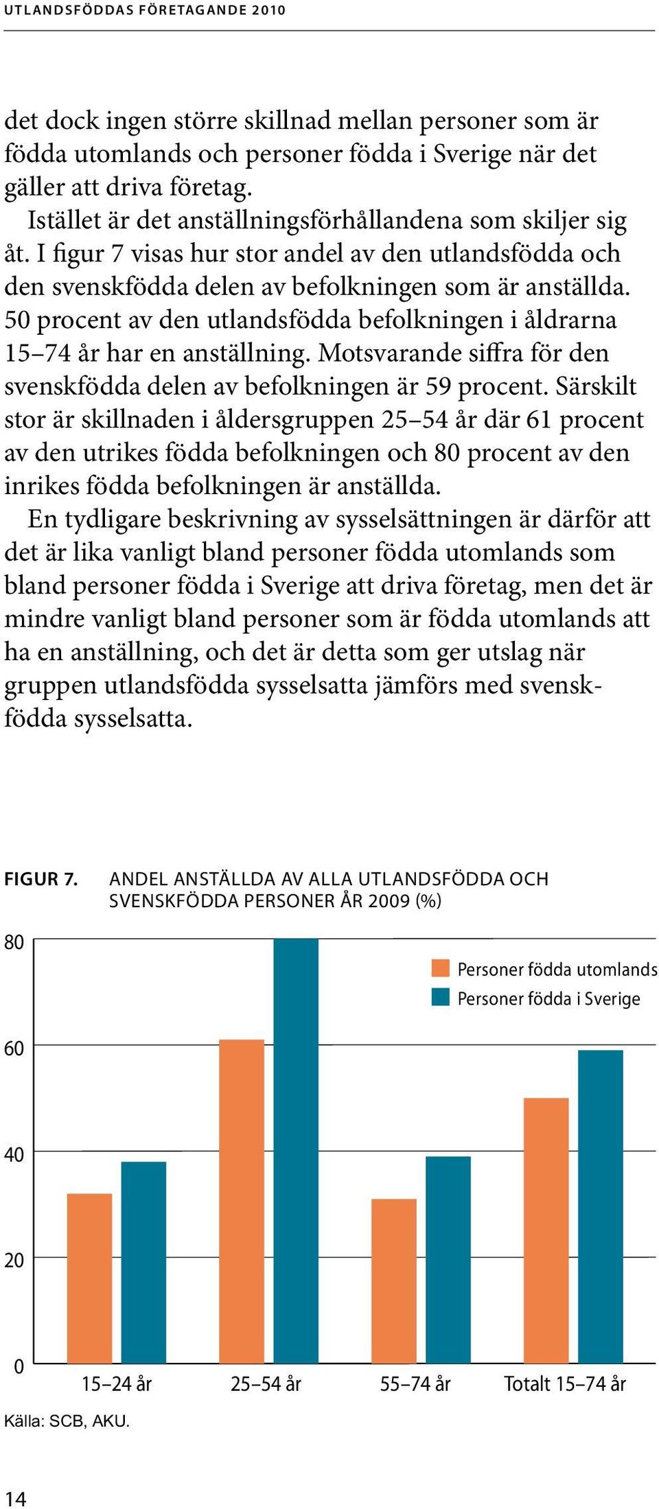 Motsvarande siffra för den svenskfödda delen av befolkningen är 59 procent.