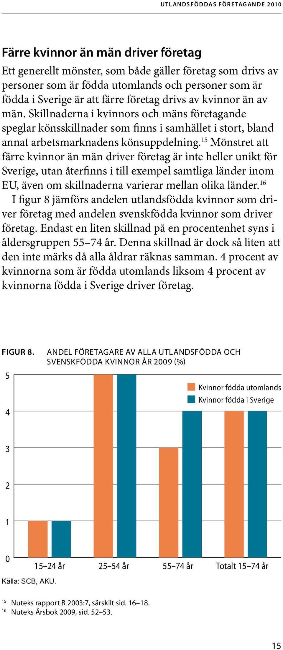 15 Mönstret att färre kvinnor än män driver företag är inte heller unikt för Sverige, utan återfinns i till exempel samtliga länder inom EU, även om skillnaderna varierar mellan olika länder.