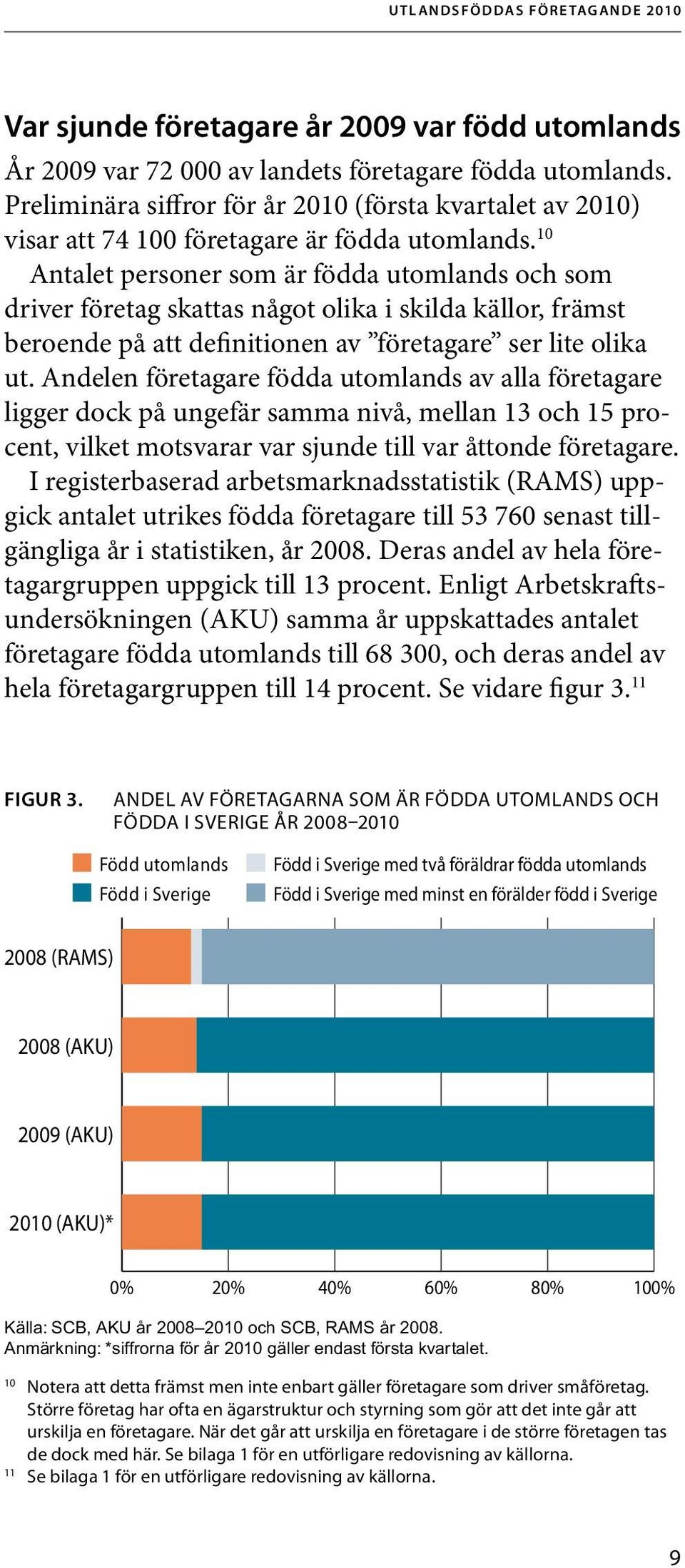 10 Antalet personer som är födda utomlands och som driver företag skattas något olika i skilda källor, främst beroende på att definitionen av företagare ser lite olika ut.