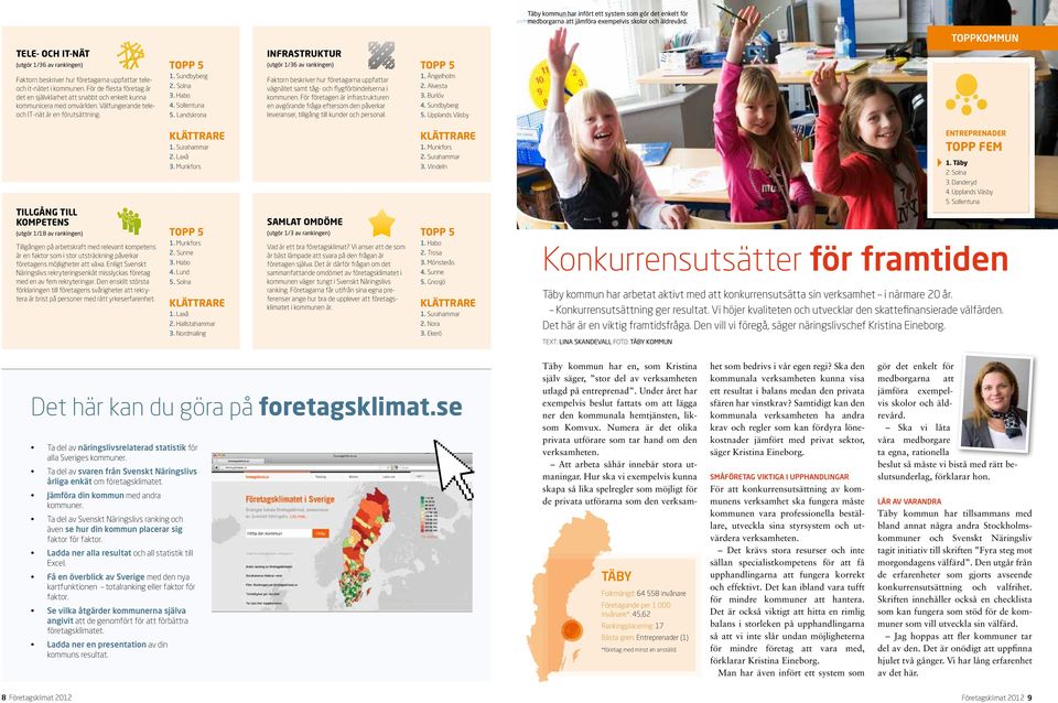 För de flesta företag är det en självklarhet att snabbt och enkelt kunna kommunicera med omvärlden. Välfungerande teleoch IT-nät är en förutsättning. 1. Sundbyberg 2. Solna 3. Habo 4. Sollentuna 5.