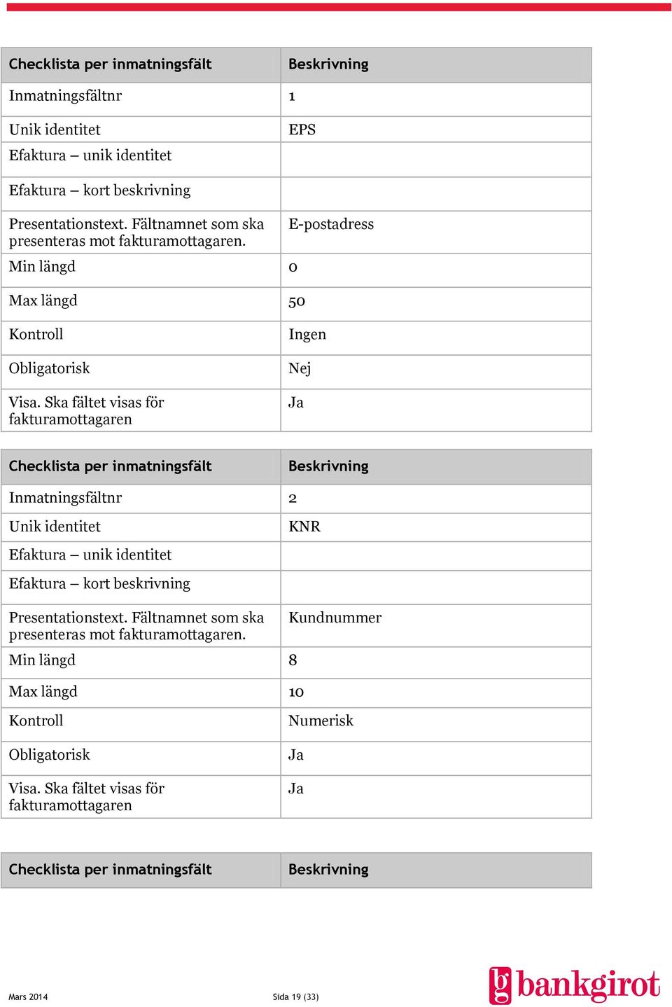 Ska fältet visas för fakturamottagaren Ingen Nej Ja Checklista per inmatningsfält Beskrivning Inmatningsfältnr 2 Unik identitet Efaktura unik identitet KNR Efaktura kort