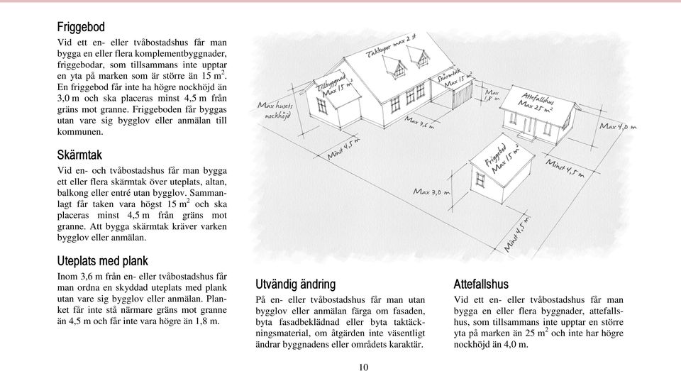 Skärmtak Vid en- och tvåbostadshus får man bygga ett eller flera skärmtak över uteplats, altan, balkong eller entré utan bygglov.