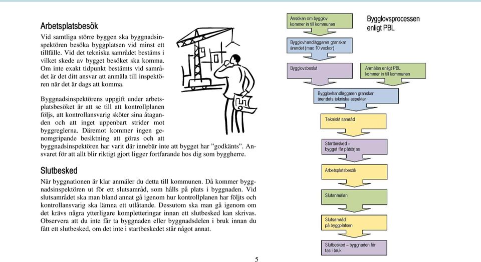 Byggnadsinspektörens uppgift under arbetsplatsbesöket är att se till att kontrollplanen följs, att kontrollansvarig sköter sina åtaganden och att inget uppenbart strider mot byggreglerna.