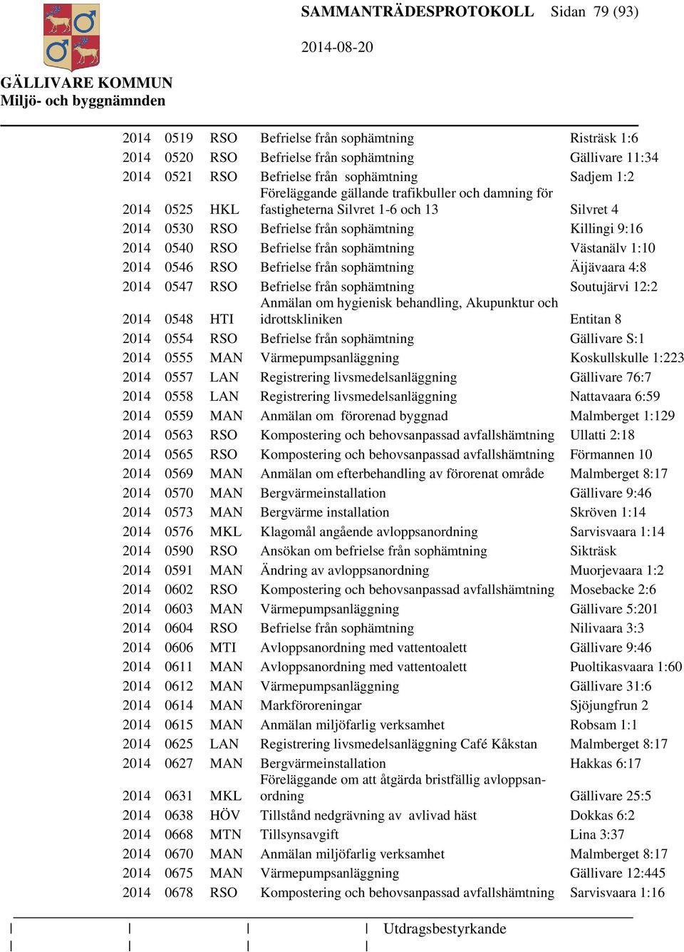 sophämtning Västanälv 1:10 2014 0546 RSO Befrielse från sophämtning Äijävaara 4:8 2014 0547 RSO Befrielse från sophämtning Soutujärvi 12:2 2014 0548 HTI Anmälan om hygienisk behandling, Akupunktur