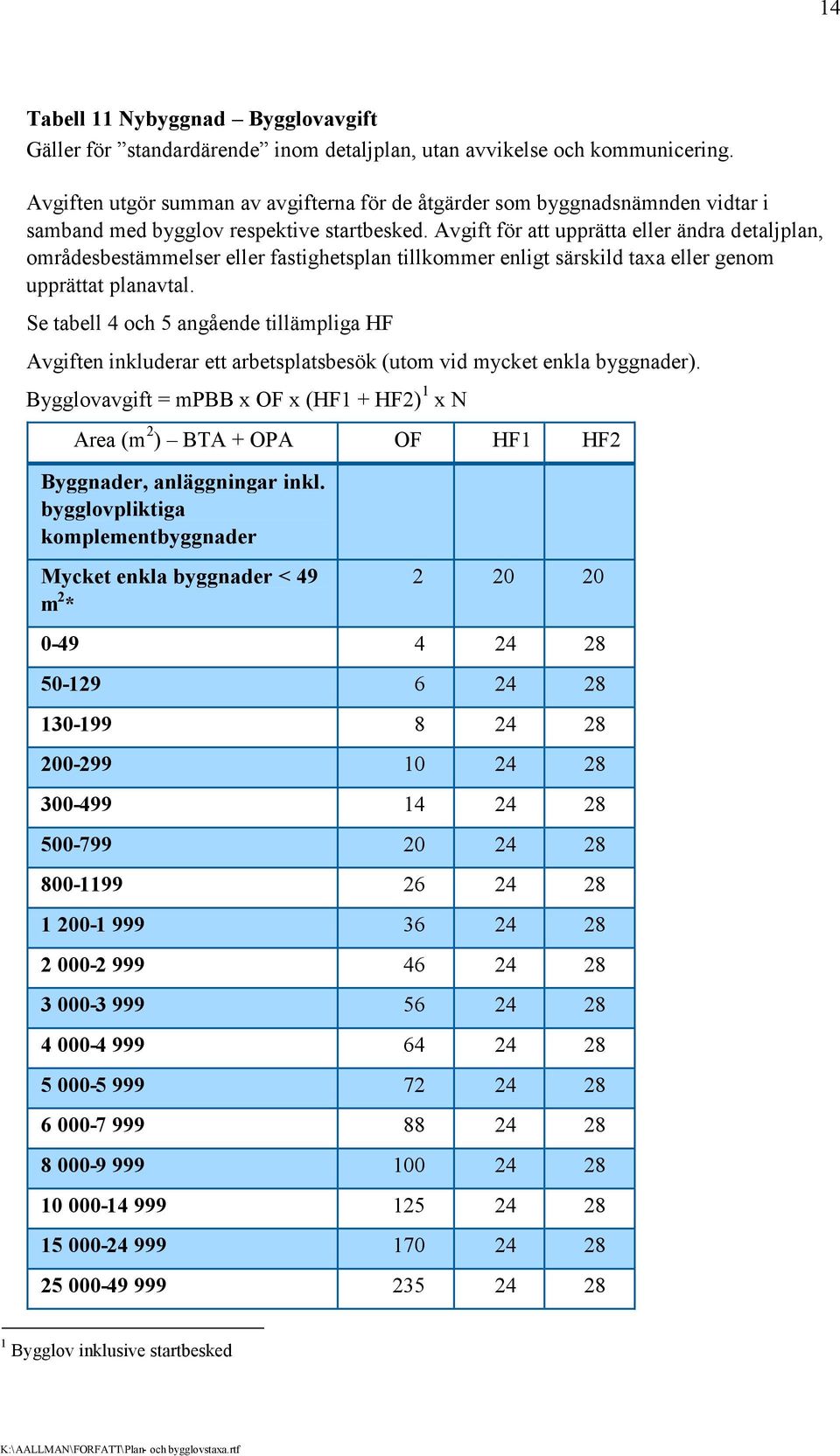 Avgift för att upprätta eller ändra detaljplan, områdesbestämmelser eller fastighetsplan tillkommer enligt särskild taxa eller genom upprättat planavtal.