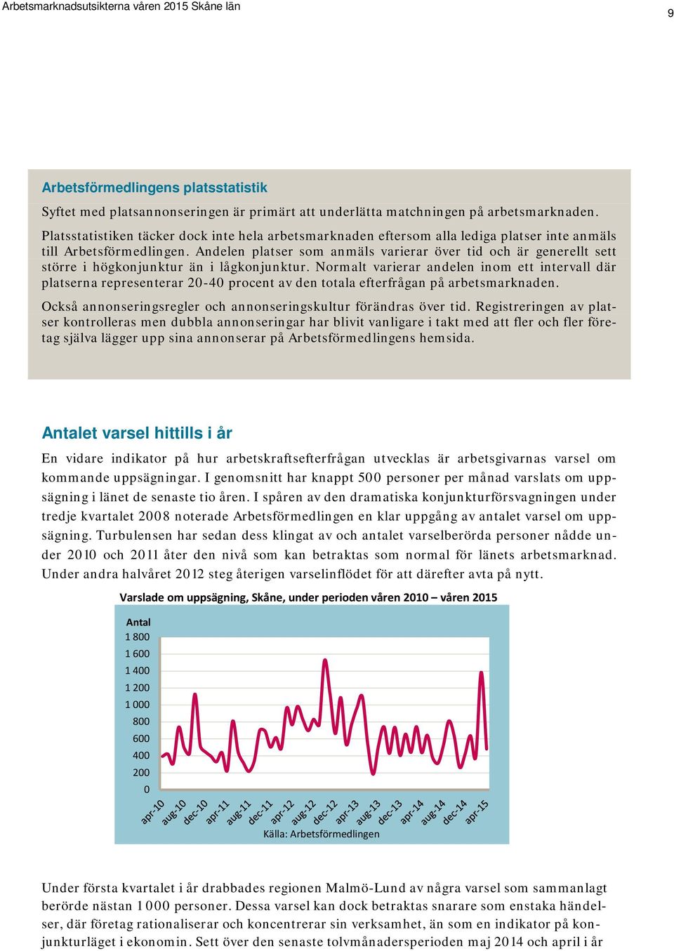 Andelen platser som anmäls varierar över tid och är generellt sett större i högkonjunktur än i lågkonjunktur.