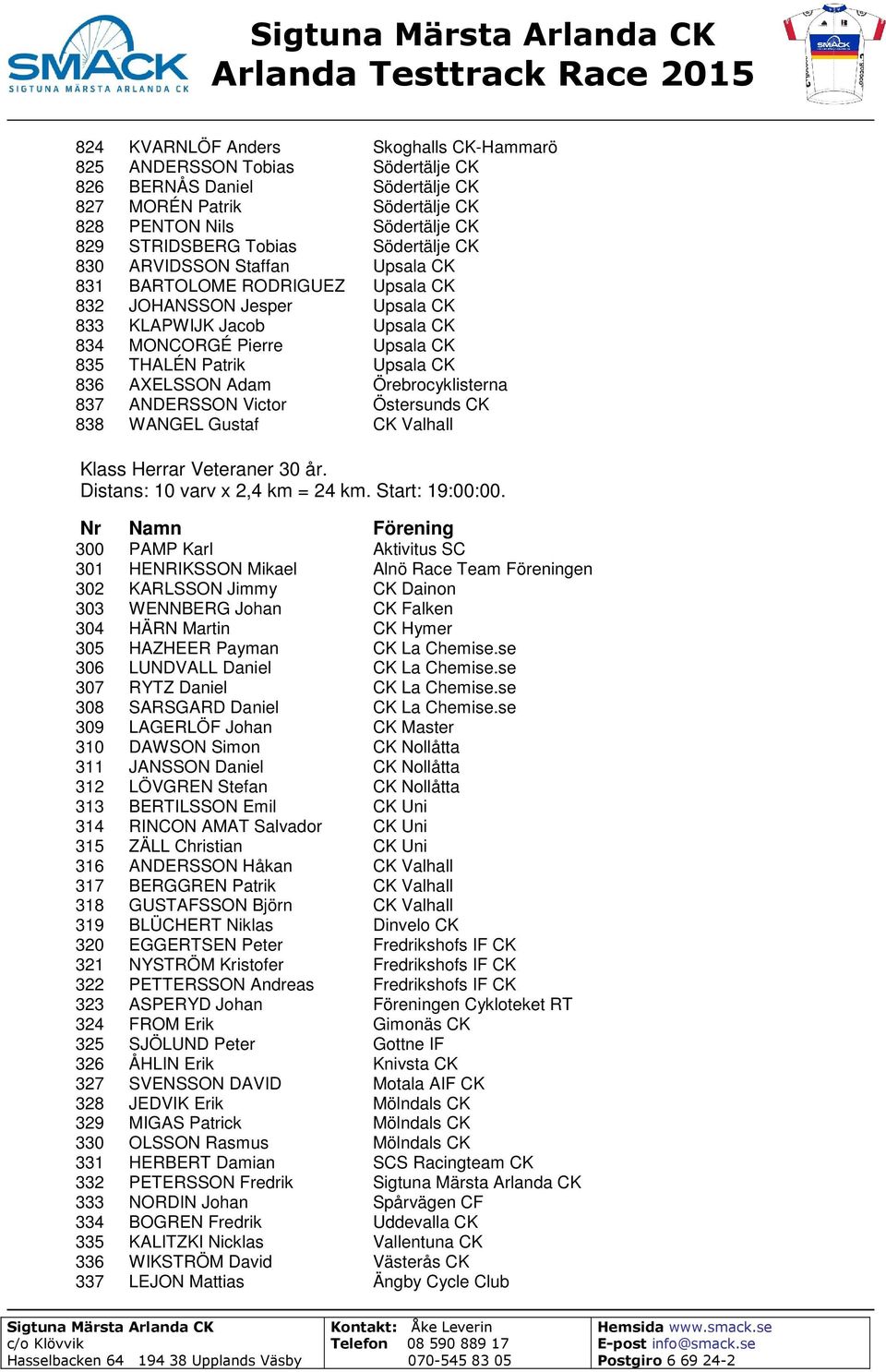 836 AXELSSON Adam Örebrocyklisterna 837 ANDERSSON Victor Östersunds CK 838 WANGEL Gustaf CK Valhall Klass Herrar Veteraner 30 år. Distans: 10 varv x 2,4 km = 24 km. Start: 19:00:00.