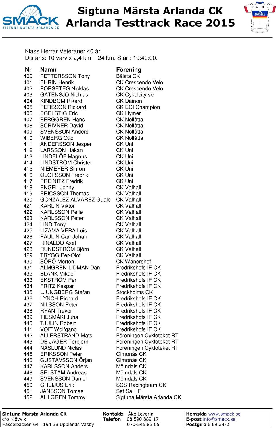 se 404 KINDBOM Rikard CK Dainon 405 PERSSON Rickard CK ECI Champion 406 EGELSTIG Eric CK Hymer 407 BERGGREN Hans CK Nollåtta 408 SCRIVNER David CK Nollåtta 409 SVENSSON Anders CK Nollåtta 410 WIBERG