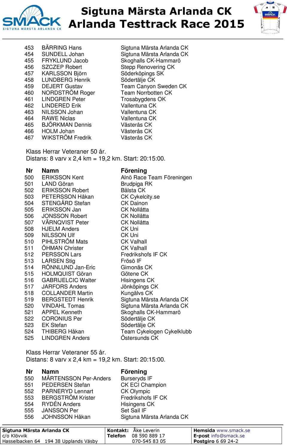 BJÖRKMAN Dennis Västerås CK 466 HOLM Johan Västerås CK 467 WIKSTRÖM Fredrik Västerås CK Klass Herrar Veteraner 50 år.