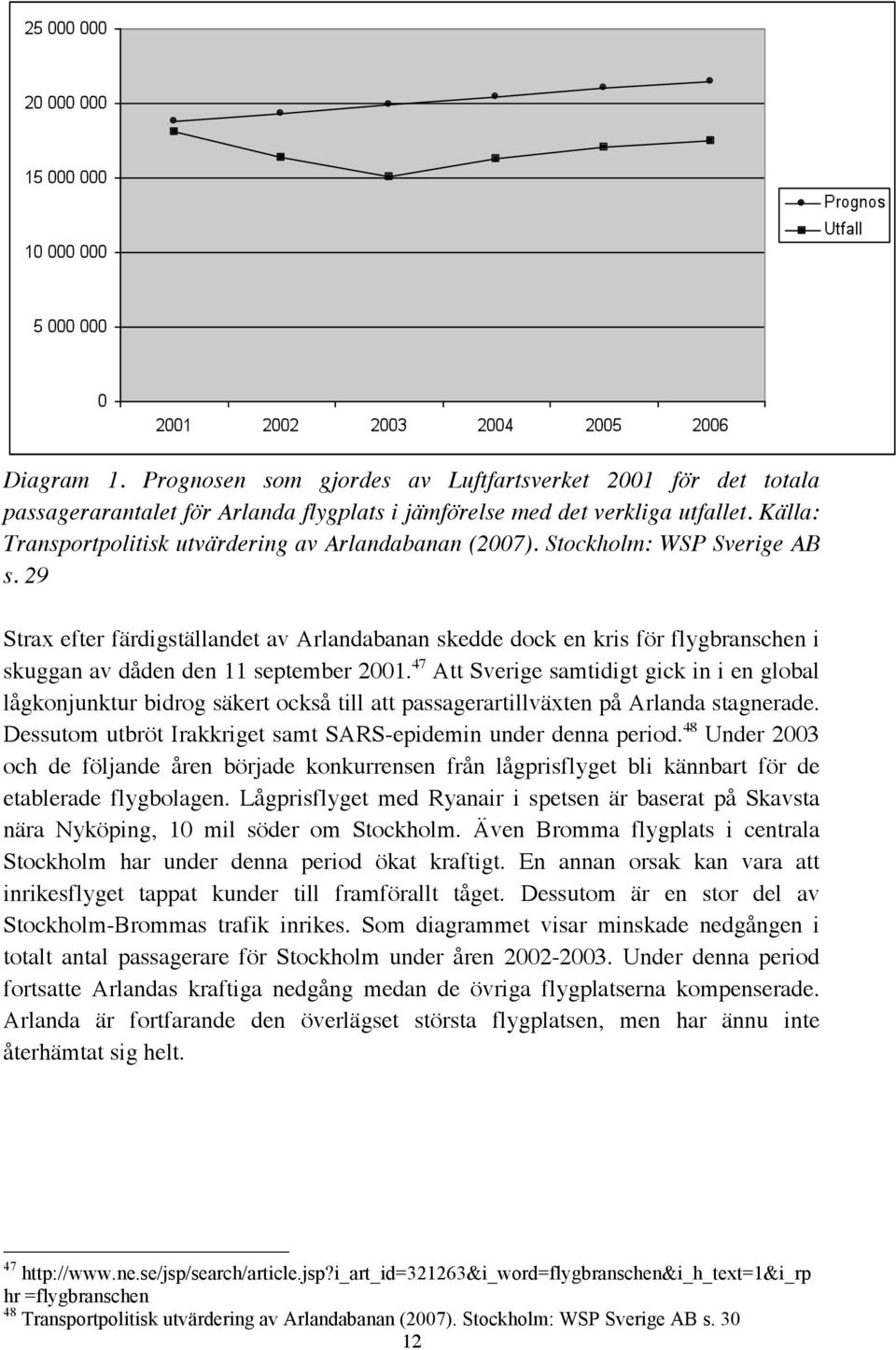 29 Strax efter färdigställandet av Arlandabanan skedde dock en kris för flygbranschen i skuggan av dåden den 11 september 2001.