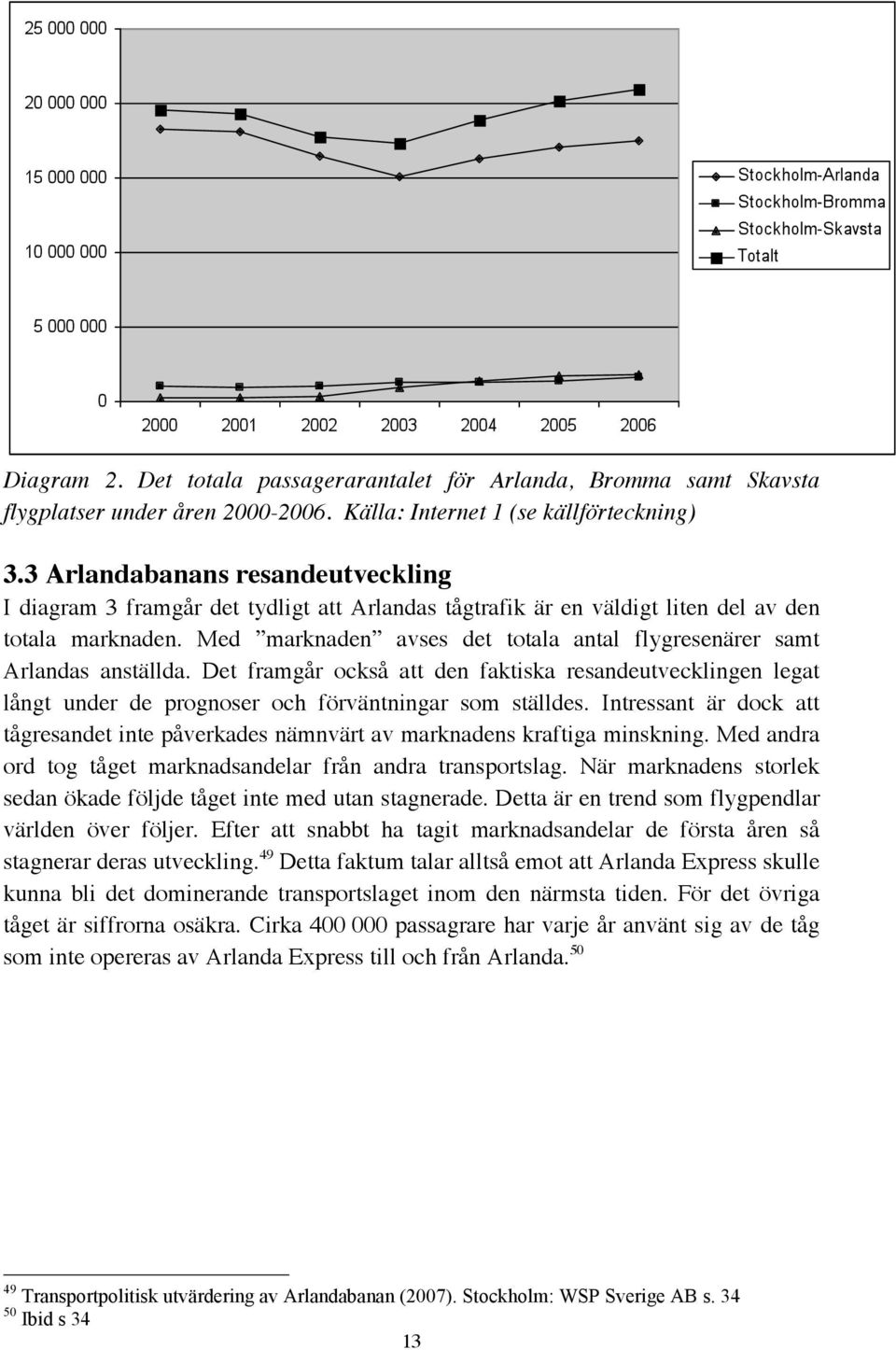 Med marknaden avses det totala antal flygresenärer samt Arlandas anställda. Det framgår också att den faktiska resandeutvecklingen legat långt under de prognoser och förväntningar som ställdes.