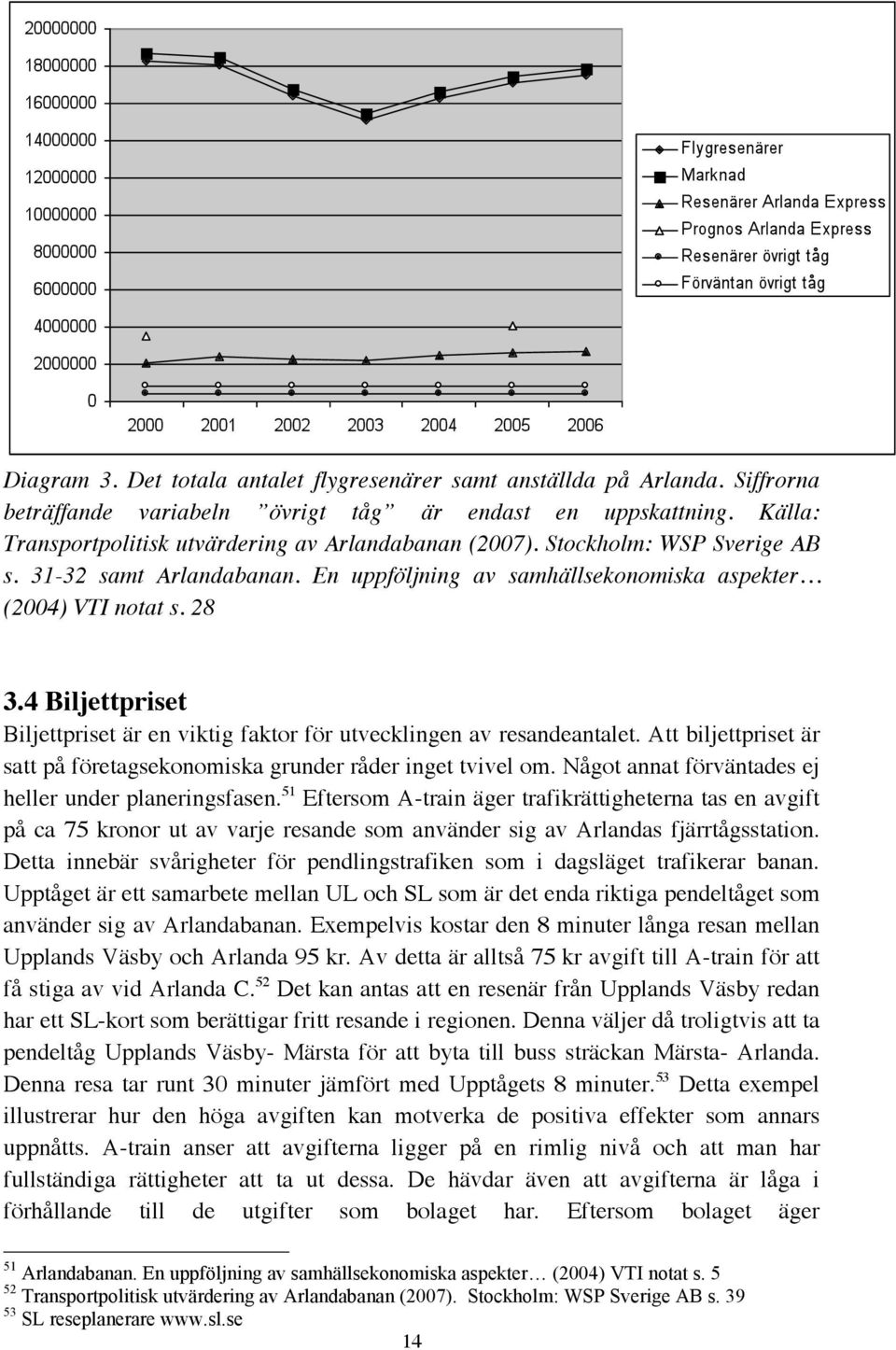 4 Biljettpriset Biljettpriset är en viktig faktor för utvecklingen av resandeantalet. Att biljettpriset är satt på företagsekonomiska grunder råder inget tvivel om.