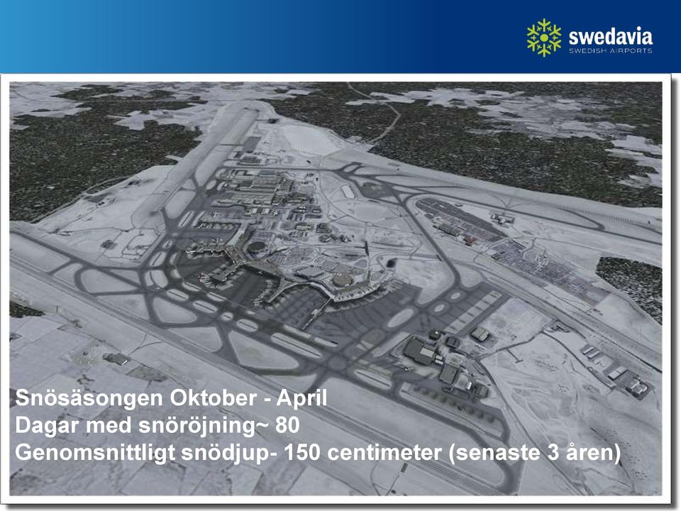 Genomsnittligt snödjup- 150