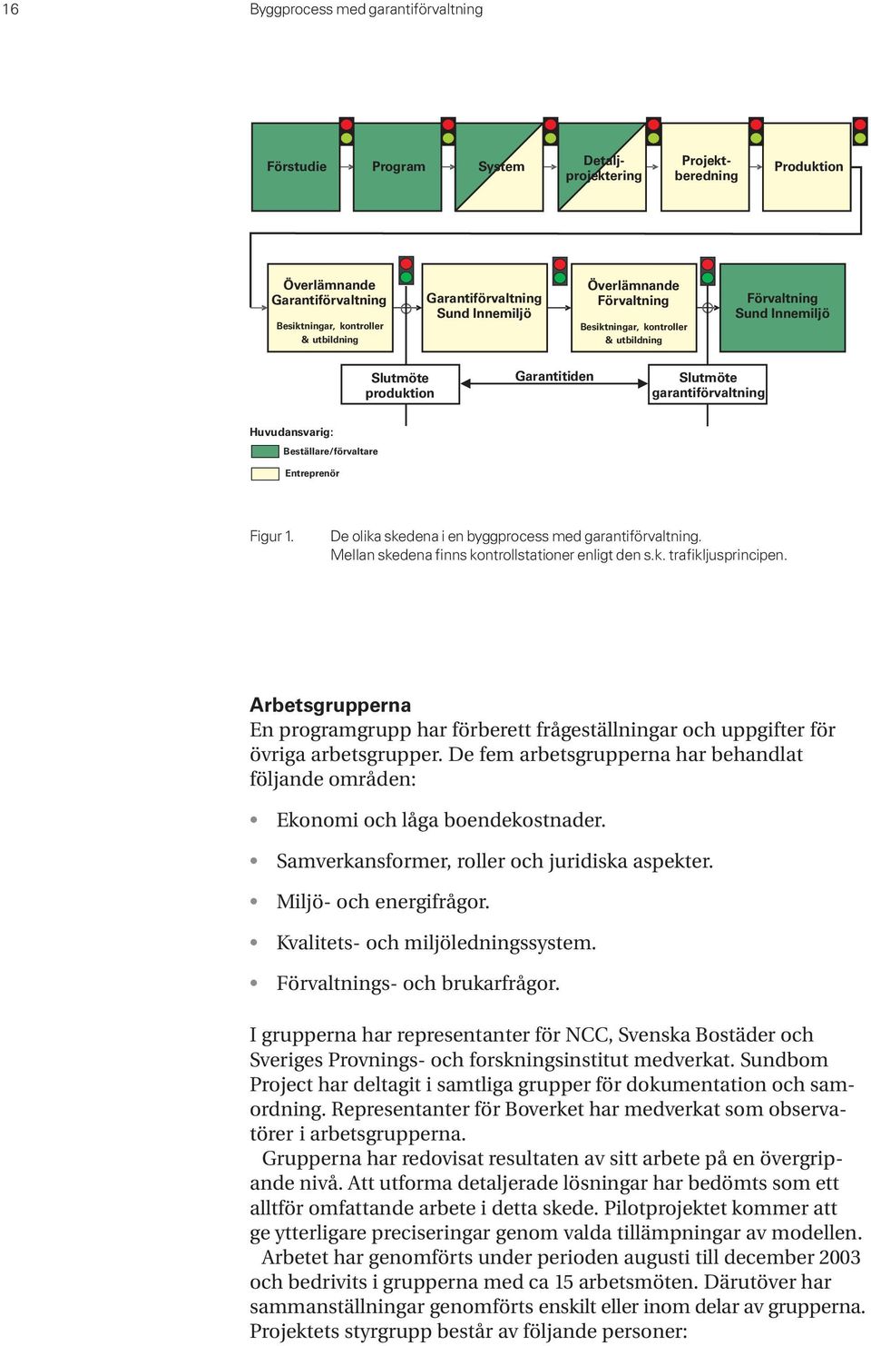 Beställare/förvaltare Entreprenör Figur 1. De olika skedena i en byggprocess med garantiförvaltning. Mellan skedena finns kontrollstationer enligt den s.k. trafikljusprincipen.