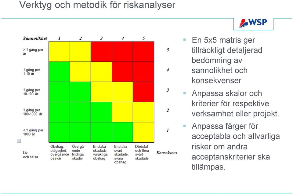 kriterier för respektive verksamhet eller projekt.