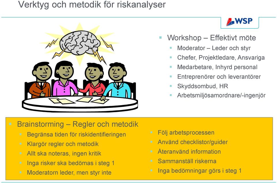 Begränsa tiden för riskidentifieringen Klargör regler och metodik Allt ska noteras, ingen kritik Inga risker ska bedömas i steg 1