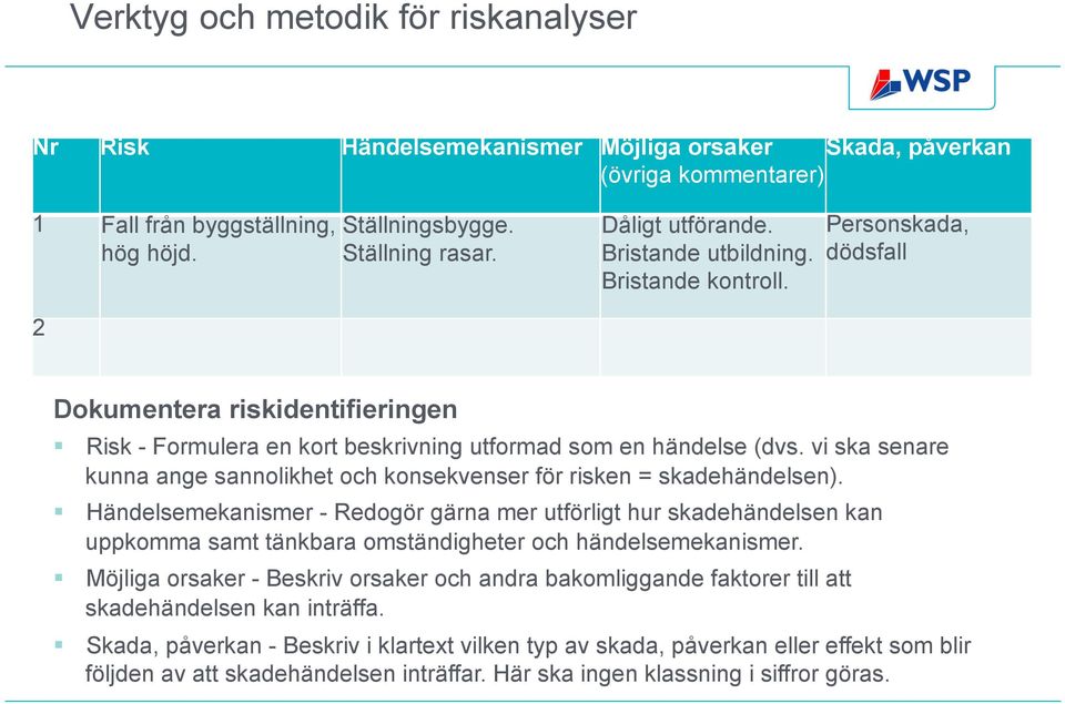 vi ska senare kunna ange sannolikhet och konsekvenser för risken = skadehändelsen).