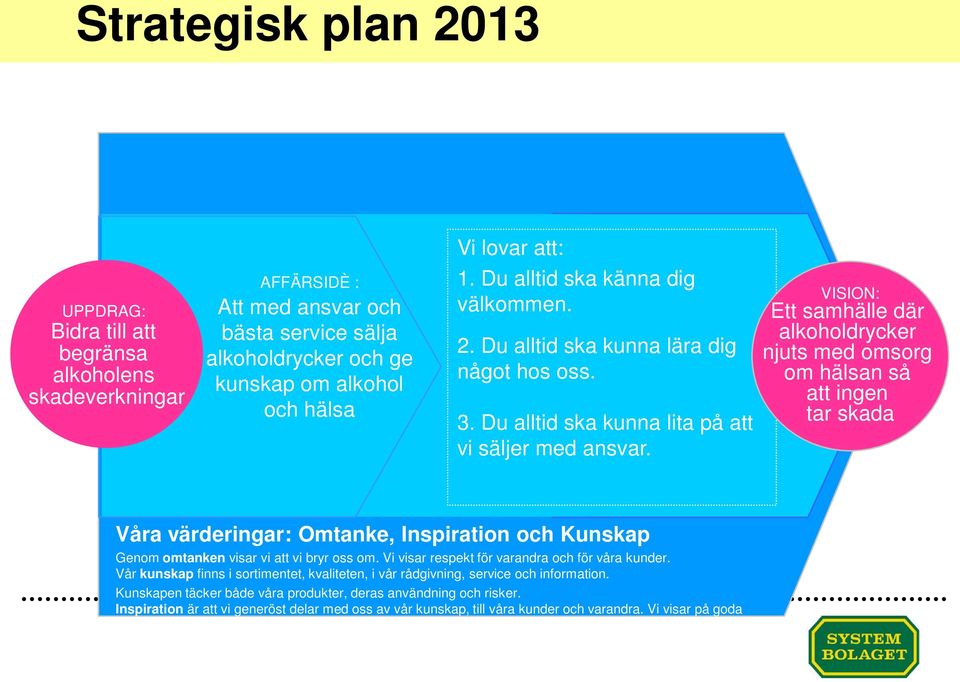 Du alltid ska kunna lära dig något hos oss. 3. Du alltid ska kunna lita på att vi säljer med ansvar.