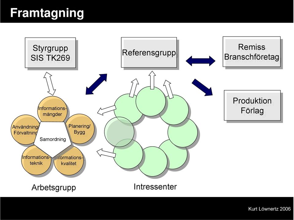 Planering/ Planering/ Bygg Bygg Informationsmängder Informationsmängder