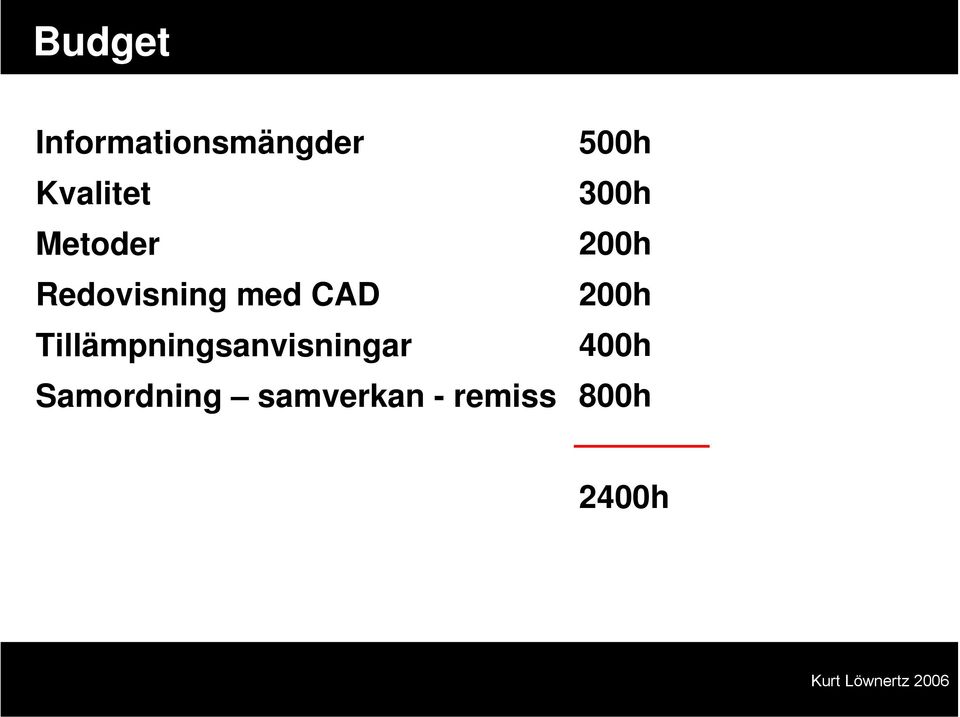 Tillämpningsanvisningar Samordning