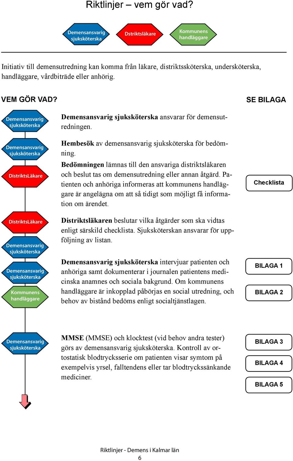 VEM GÖR VAD?