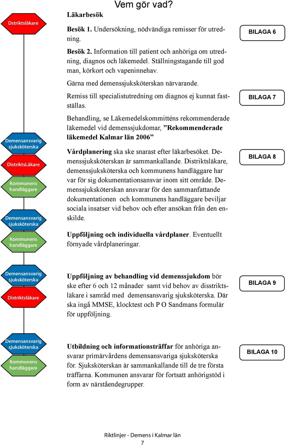 Gärna med demenssjuksköterskan närvarande. Remiss till specialistutredning om diagnos ej kunnat fastställas.