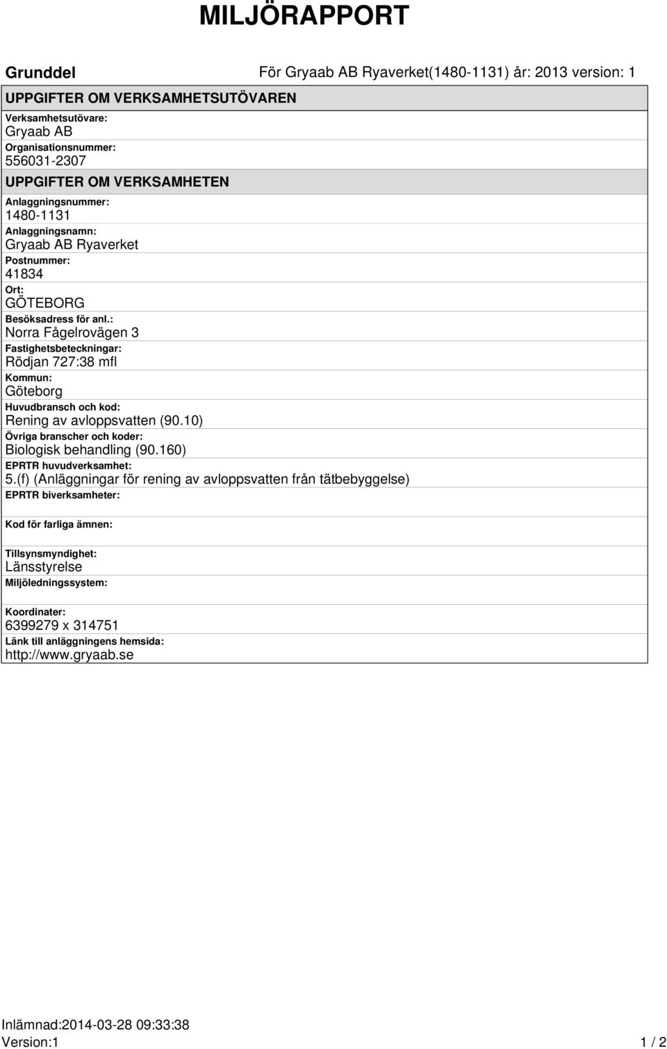: Norra Fågelrovägen 3 Fastighetsbeteckningar: Rödjan 727:38 mfl Kommun: Göteborg Huvudbransch och kod: Rening av avloppsvatten (90.10) Övriga branscher och koder: Biologisk behandling (90.