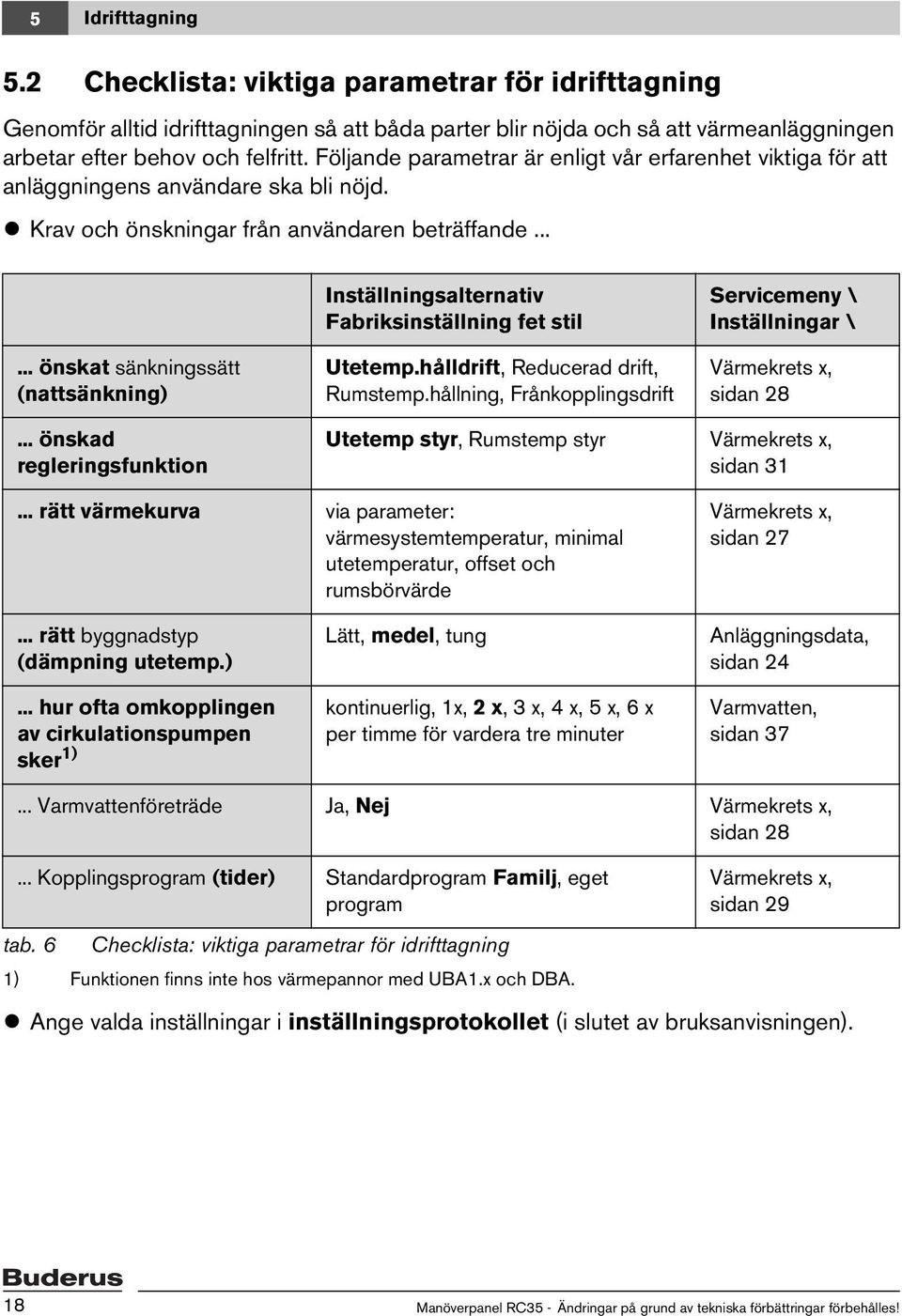 ..... önskat sänkningssätt (nattsänkning) Inställningsalternativ Fabriksinställning fet stil Utetemp.hålldrift, Reducerad drift, Rumstemp.