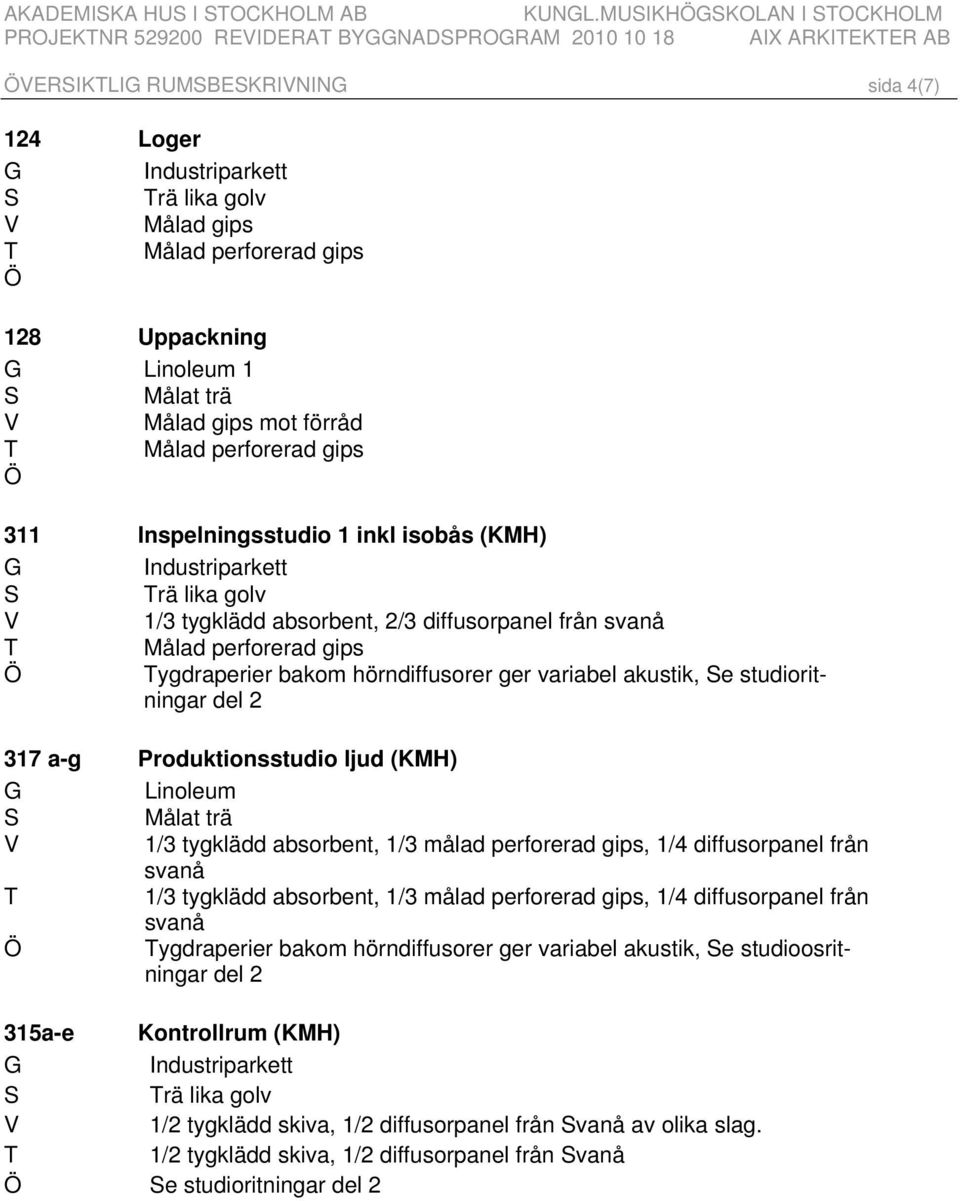 Målad perforerad gips Ö 128 Uppackning G Linoleum 1 S Målat trä V Målad gips mot förråd T Målad perforerad gips Ö 311 Inspelningsstudio 1 inkl isobås (KMH) G Industriparkett S Trä lika golv V 1/3