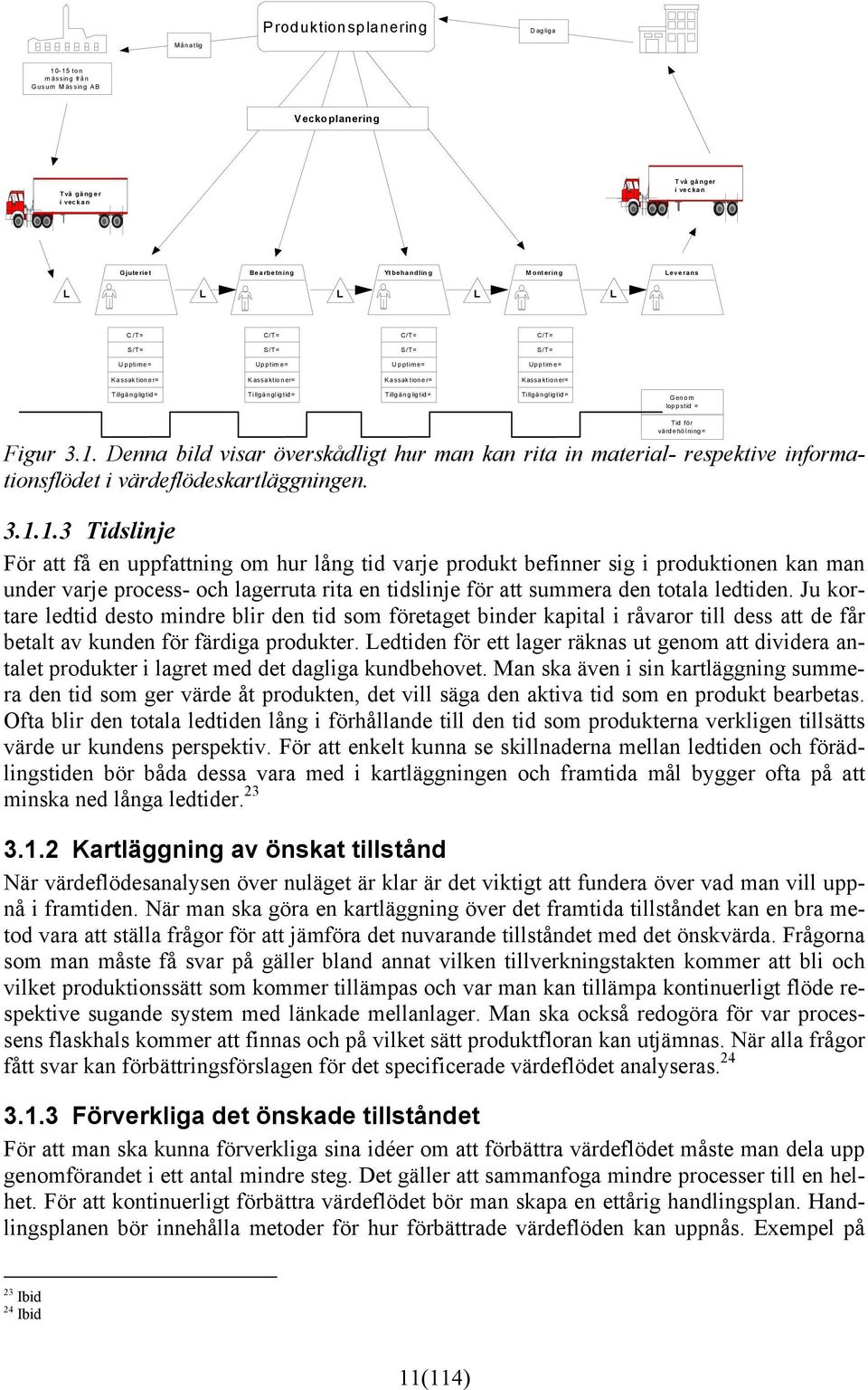 Tillgängligtid= Genom lop p stid = Tid för värdehölning= Figur 3.1.