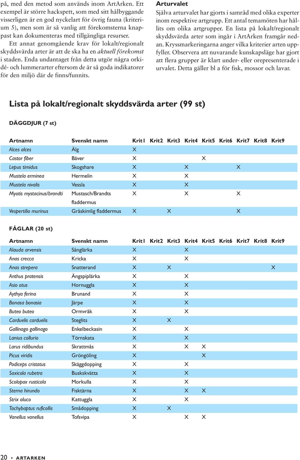 tillgängliga resurser. Ett annat genomgående krav för lokalt/regionalt skyddsvärda arter är att de ska ha en aktuell förekomst i staden.