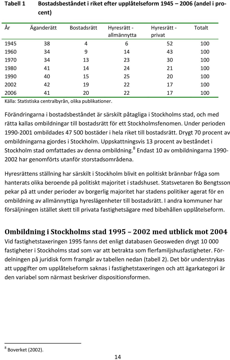 Förändringarna i bostadsbeståndet är särskilt påtagliga i Stockholms stad, och med rätta kallas ombildningar till bostadsrätt för ett Stockholmsfenomen.