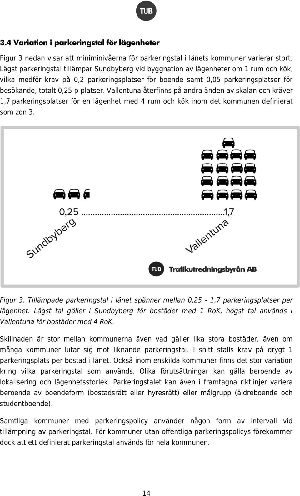 p-platser. Vallentuna återfinns på andra änden av skalan och kräver 1,7 parkeringsplatser för en lägenhet med 4 rum och kök inom det kommunen definierat som zon 3. Figur 3.