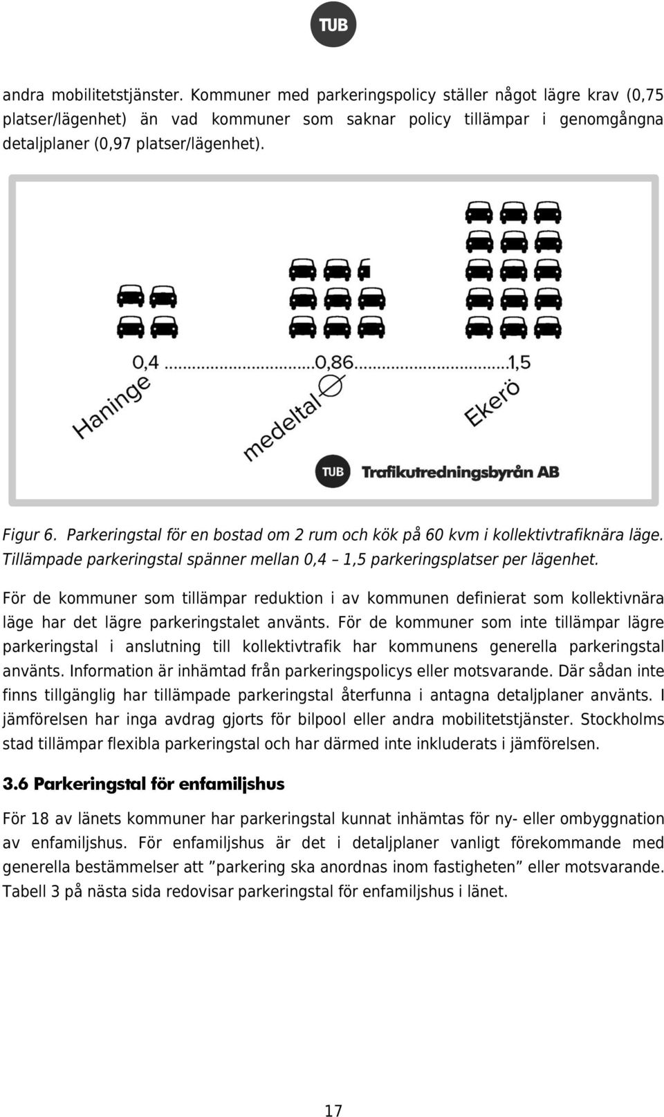 För de kommuner som tillämpar reduktion i av kommunen definierat som kollektivnära läge har det lägre parkeringstalet använts.